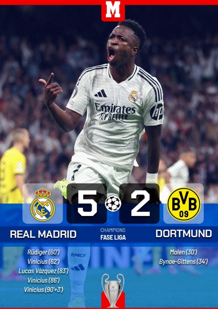 Ligue des champions : Remontada incroyable du Real Madrid contre le Borussia Dortmund